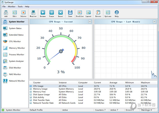 SysGauge