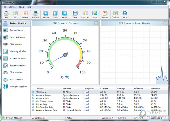 SysGauge