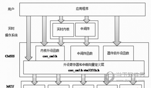 STM32F10x固件库下载