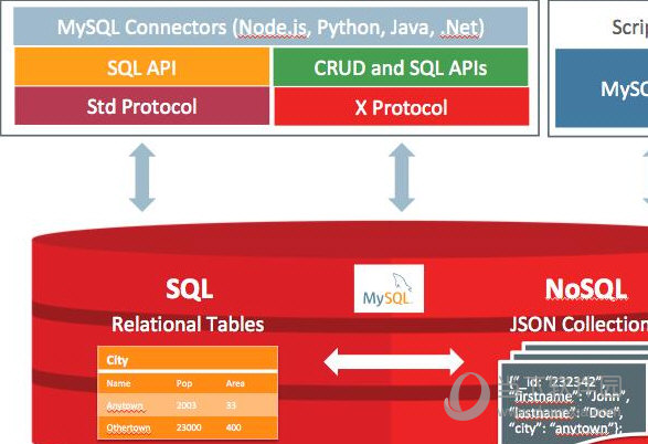 mysql8.0jar包