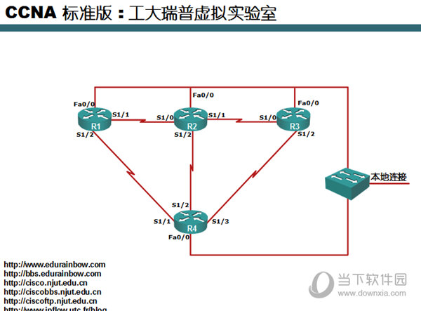 Dynamips中文版