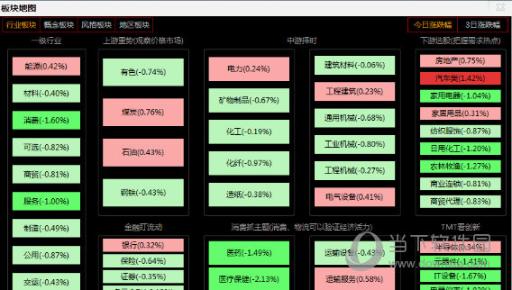 通达信豪华宝马mpv全能限时限量版