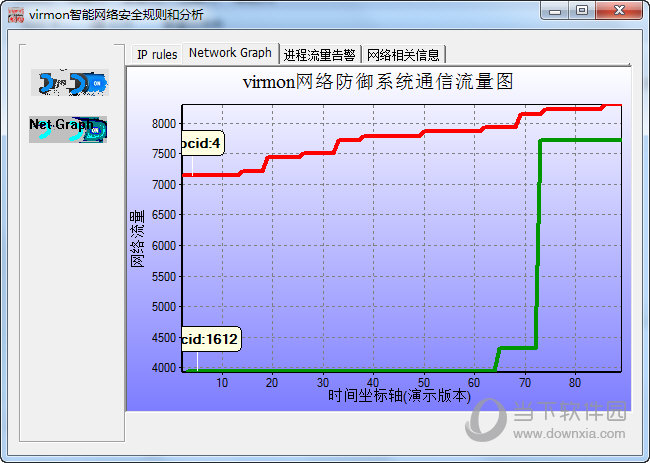 Virmon智能防火墙