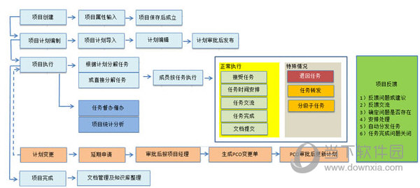 Gungho弱电工程项目管理软件