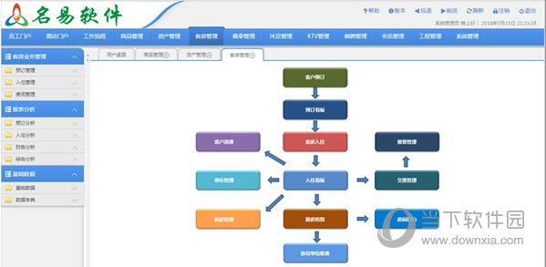 名易酒店综合管理系统