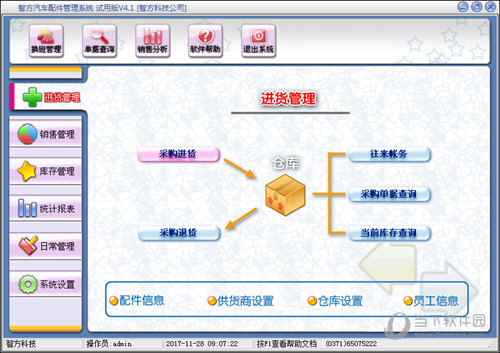 智方3000系汽车配件管理系统