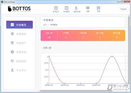 Bottos Data Exchange