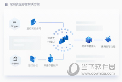 OPEN易支付系统