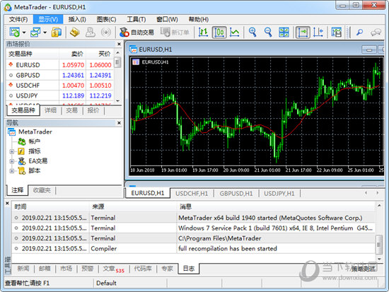 MetaTrader 5