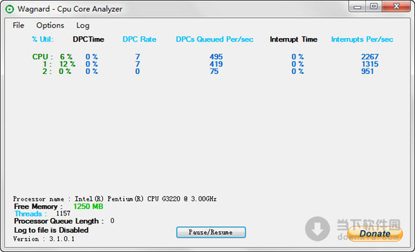 CPU Core Analyze