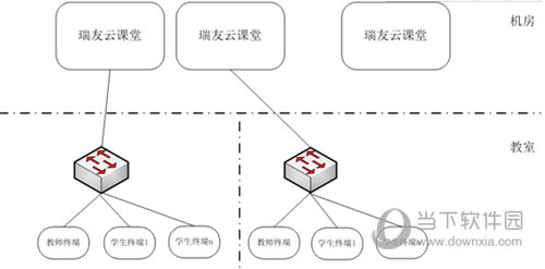 瑞友云课堂