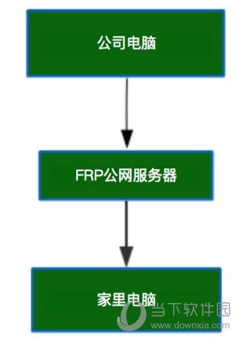 frps软件下载