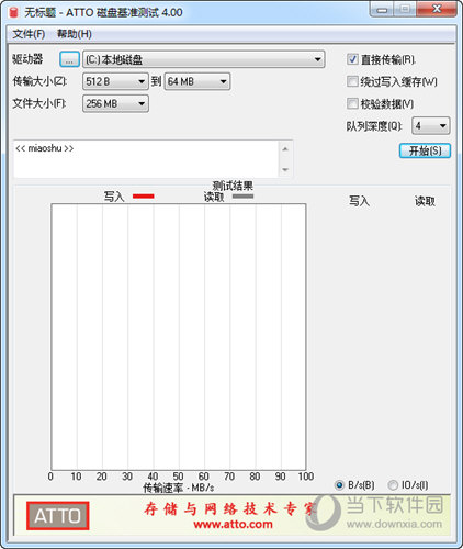 ATTO磁盘基准测试