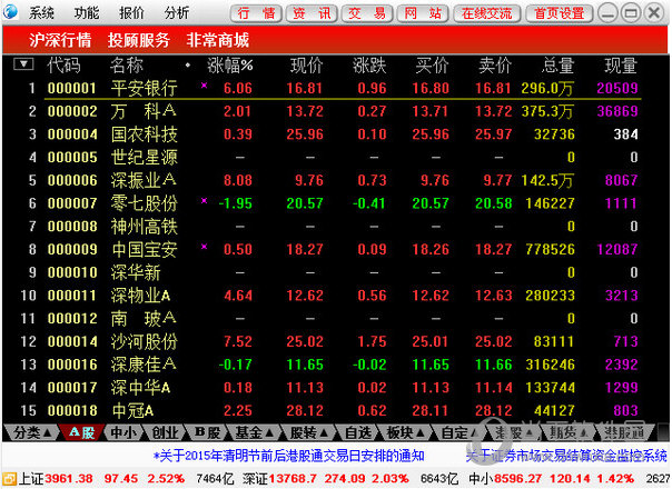 第一创业通达信集成版