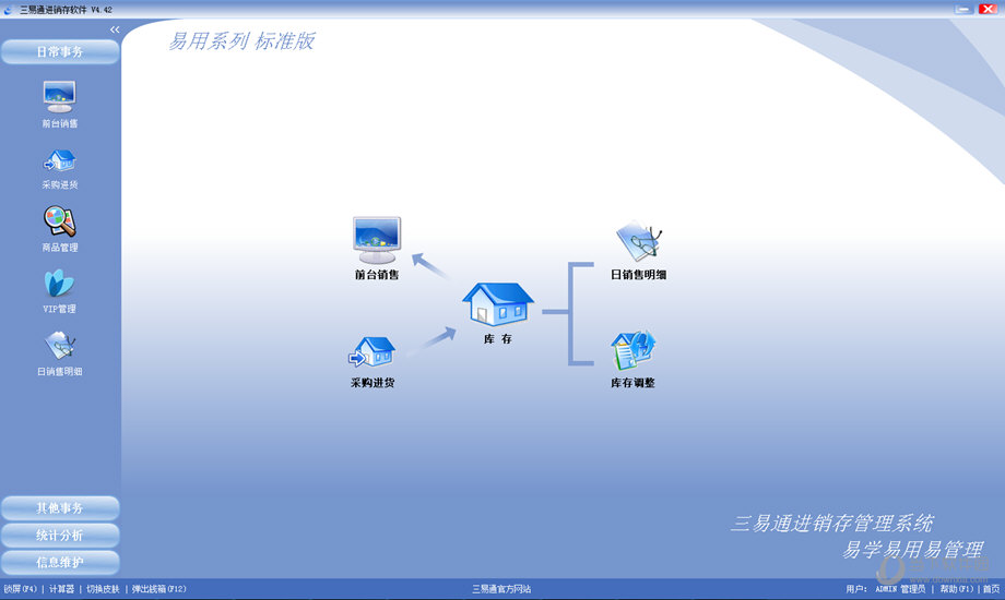 三易通进销存软件