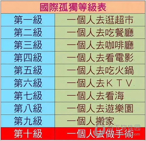 国际孤独等级表