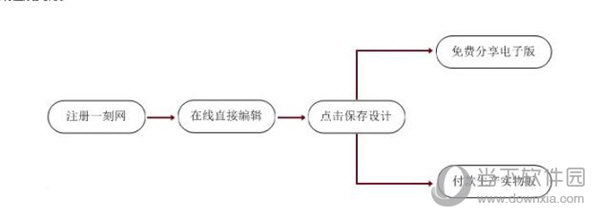 一刻印品专业设计软件