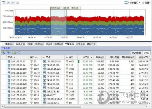 科来网络分析系统