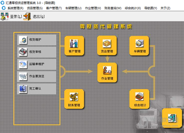 汇通零担货运管理系统