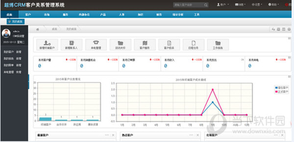 超博CRM客户关系管理系统