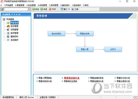 开启普天连锁超市管理系统