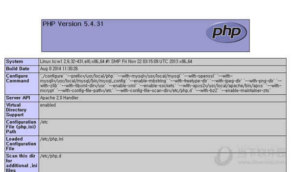 PHP Linux