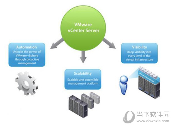 VMware vCenter Server