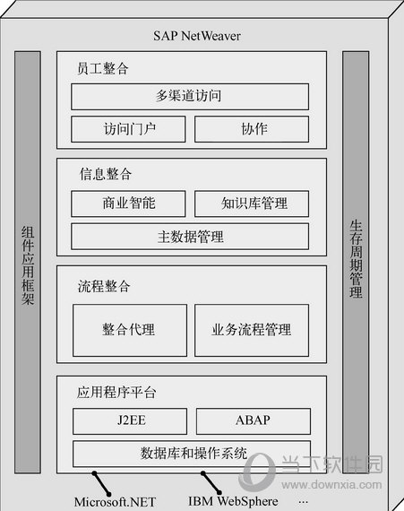 SAP NetWeaver Server Adapter for Eclipse