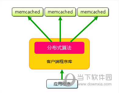 Memcached