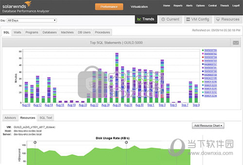 SolarWinds