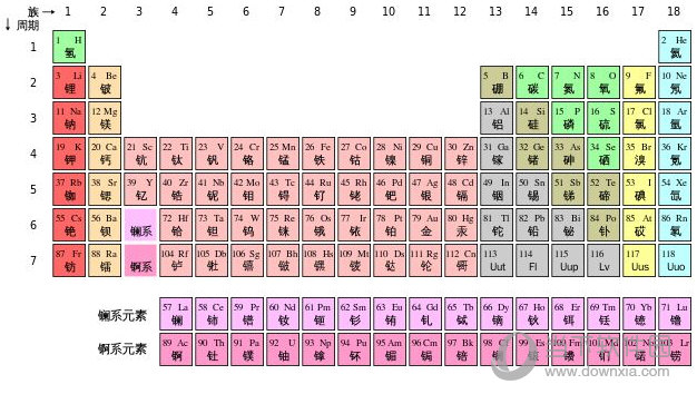 化学元素周期表