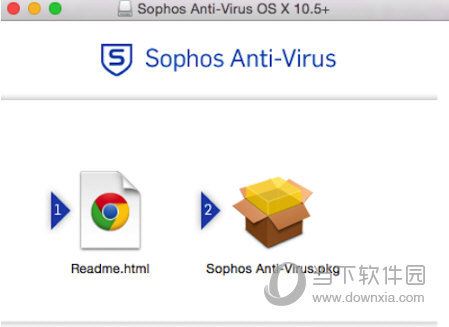 Sophos Anti-Virus