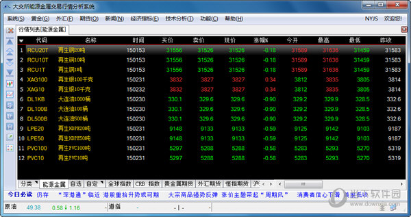 大交所能源金属交易行情分析系统