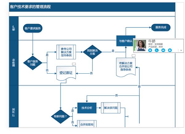 Visio破解版下载【Visio 2021流程图】中文版 附安装教程