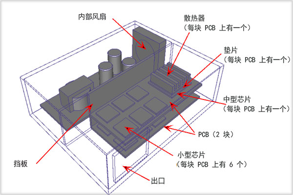 Autodesk Simulation CFD 2021【计算流体动力学仿真软件】中文破解版下载 附安装教程