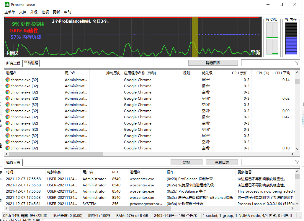 Process Lasso 10【电脑系统优化程序】简体中文破解版