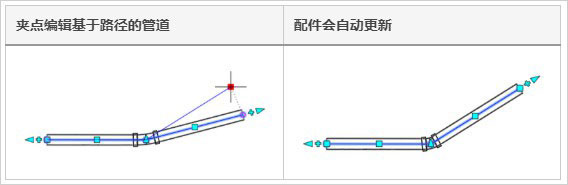 Autodesk Civil 3d 2021【免费破解版】附注册机