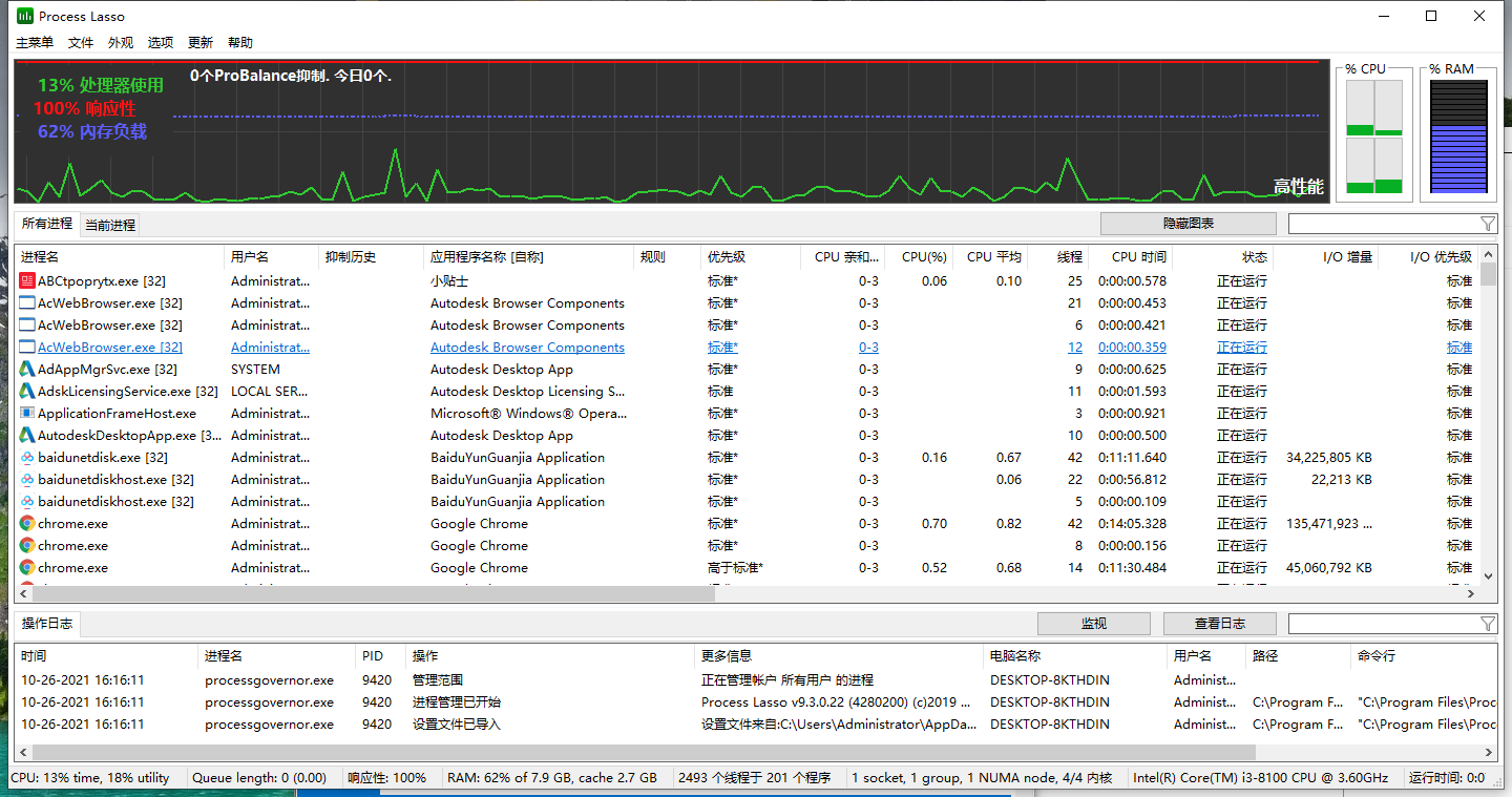 Process Lasso 9.0【调试进程级别的系统优化工具】简体中文破解版