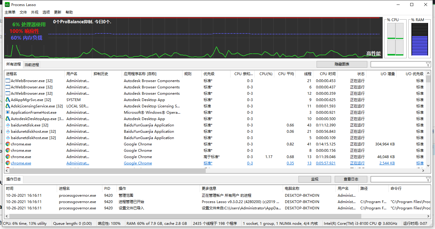 Process Lasso 9.0【cpu进程调整工具】绿色破解版