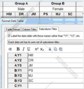 医学绘图软件GraphPad Prism7.0免费试用官方版