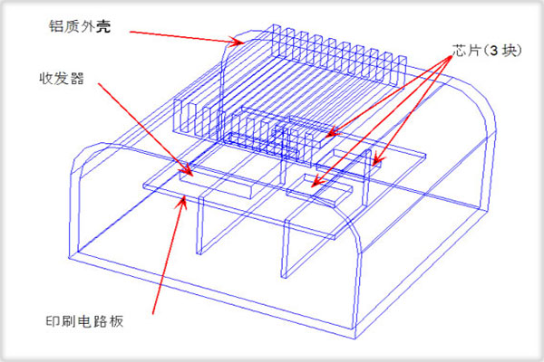 Autodesk Simulation CFD 2021【计算流体动力学仿真软件】中文版附注册机