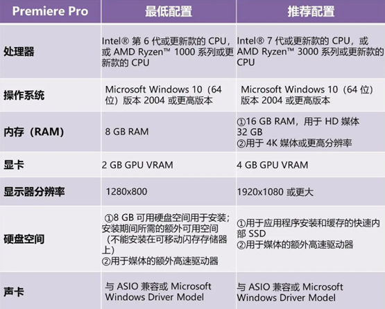 Adobe Premiere 2022【Pr】免破解中文官方版