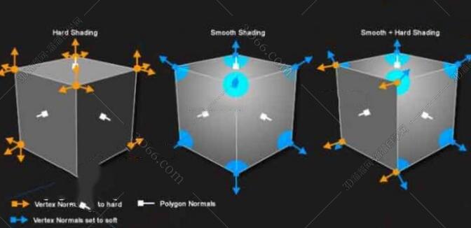 C4D顶点法线插件：Frostsof VertexNormal v1.03