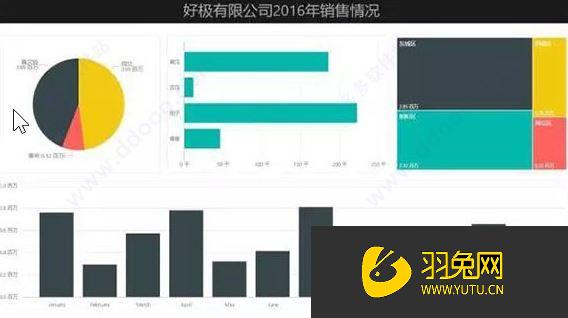 Power BI Desktop【可视化工具】绿色中文版