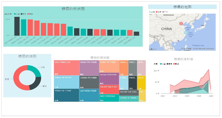 Microsoft Power BI Desktop (x64)中文版【BI商业智能软件】官方免费版