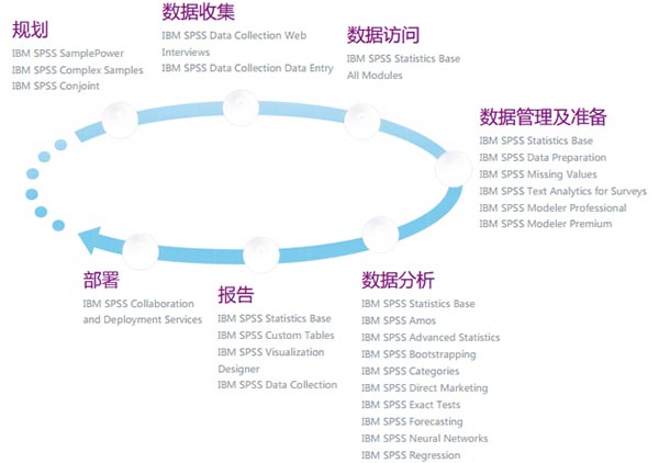 SPSS 25 【IBM spss statistics】免费中文破解版下载