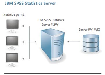 SPSS 25 【IBM spss statistics】免费中文破解版下载